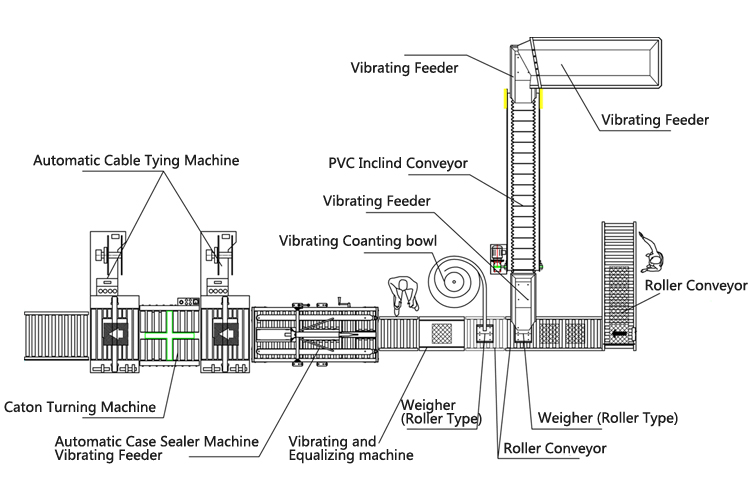  full automatic 25KG packing system 